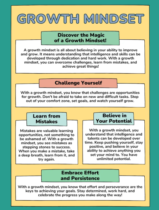 growth mindset