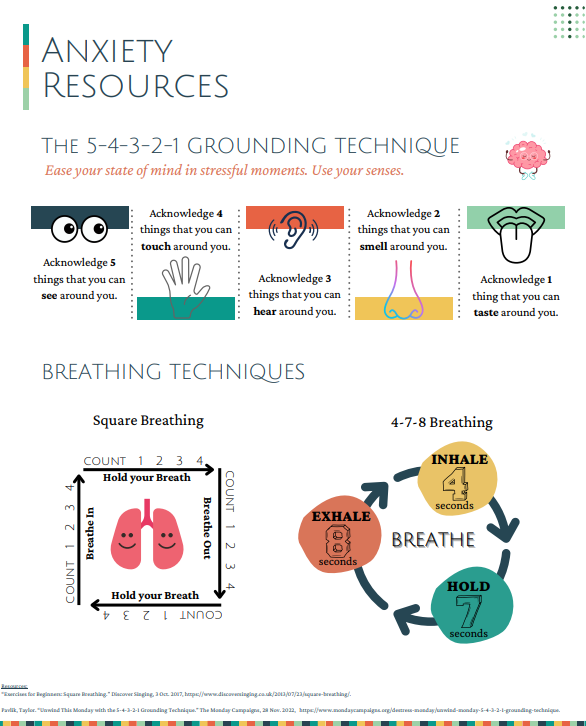 anxiety resourrces